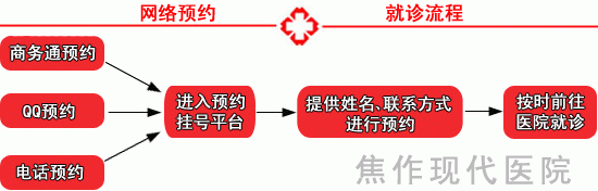 响应国家医改政策 开设网络预约平台 