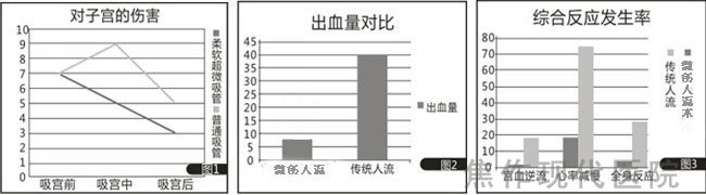 国家计生委推荐人流，让女人保留生育权！